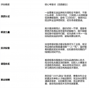 适合退职人士和预算无限的进修者；的线上资本