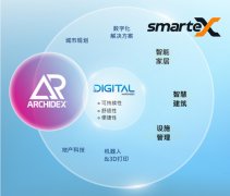 进一步挖掘空间价值、优化用户体验、践行绿
